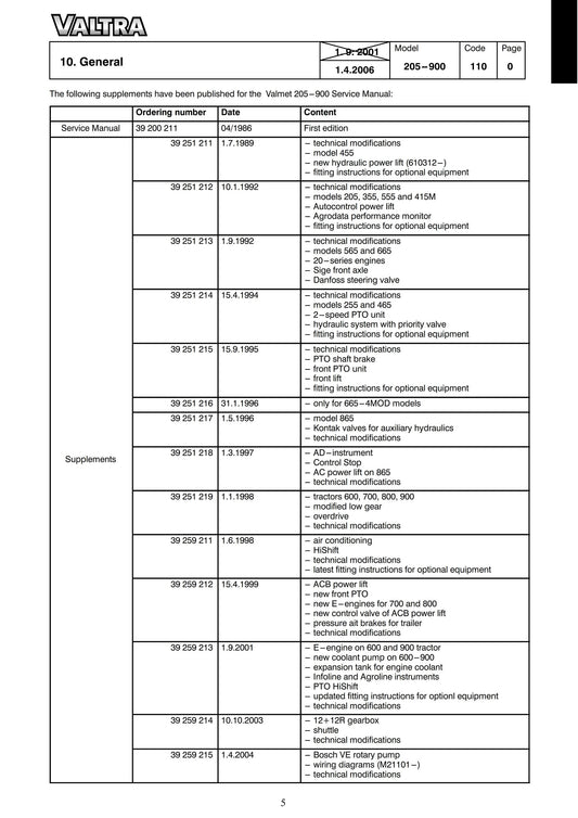 Valtra Tractor - 205 255 305 255 365 405 455 465 555 565 665 865 600 700 800 900 415M A75 A85 A95 - service workshop repair manual