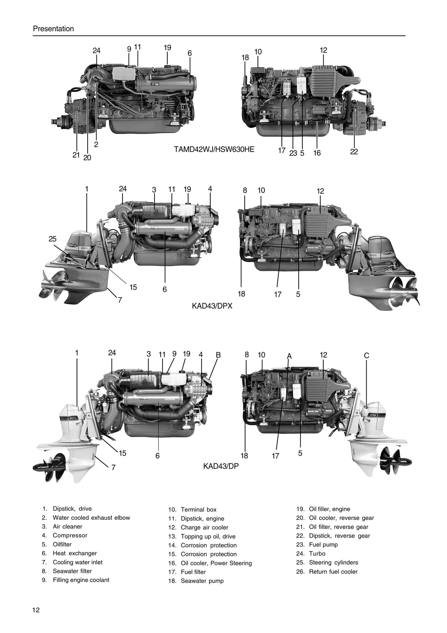 Volvo Penta - Owners Manual - 31 32 41 42 43 44 300 Series