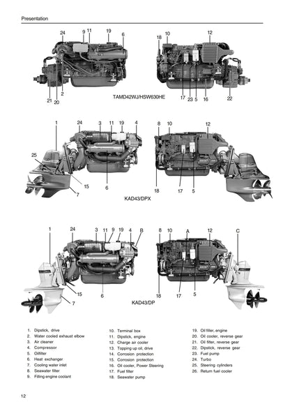 Volvo Penta - Owners Manual - 31 32 41 42 43 44 300 Series