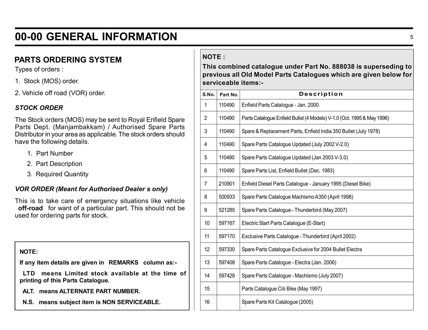 Royal Enfield Parts Manual - Retired Models - Updated December 2013 - Please see Description