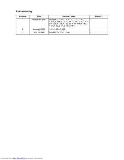 Kyocera KM-2540 KM-3040 - Service Workshop Repair Manual - May 2008