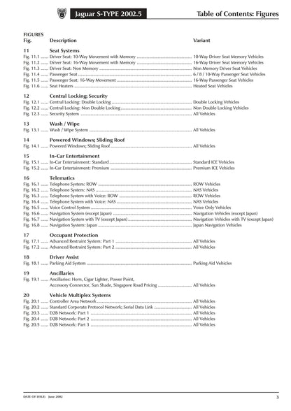 Jaguar S-Type -2002.5 Model Year - Electrical Guide - Circuit Wiring Diagrams