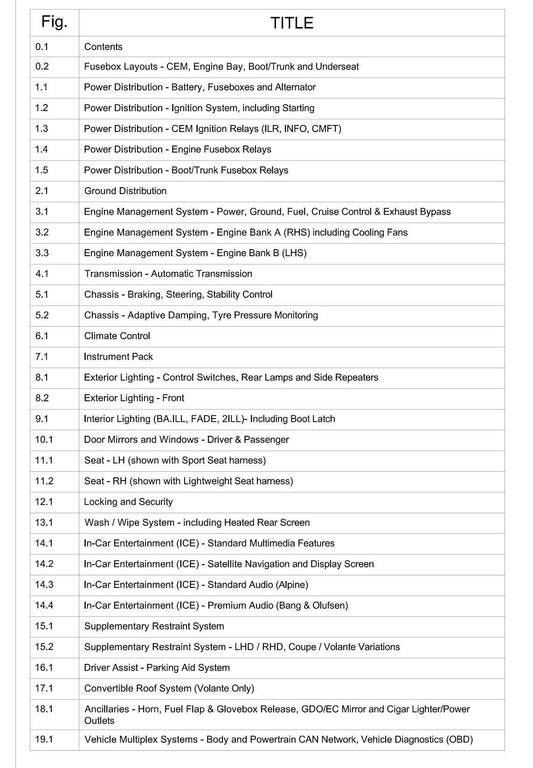 Aston Martin 2012 Virage  - Full set of Wiring Circuit Diagrams