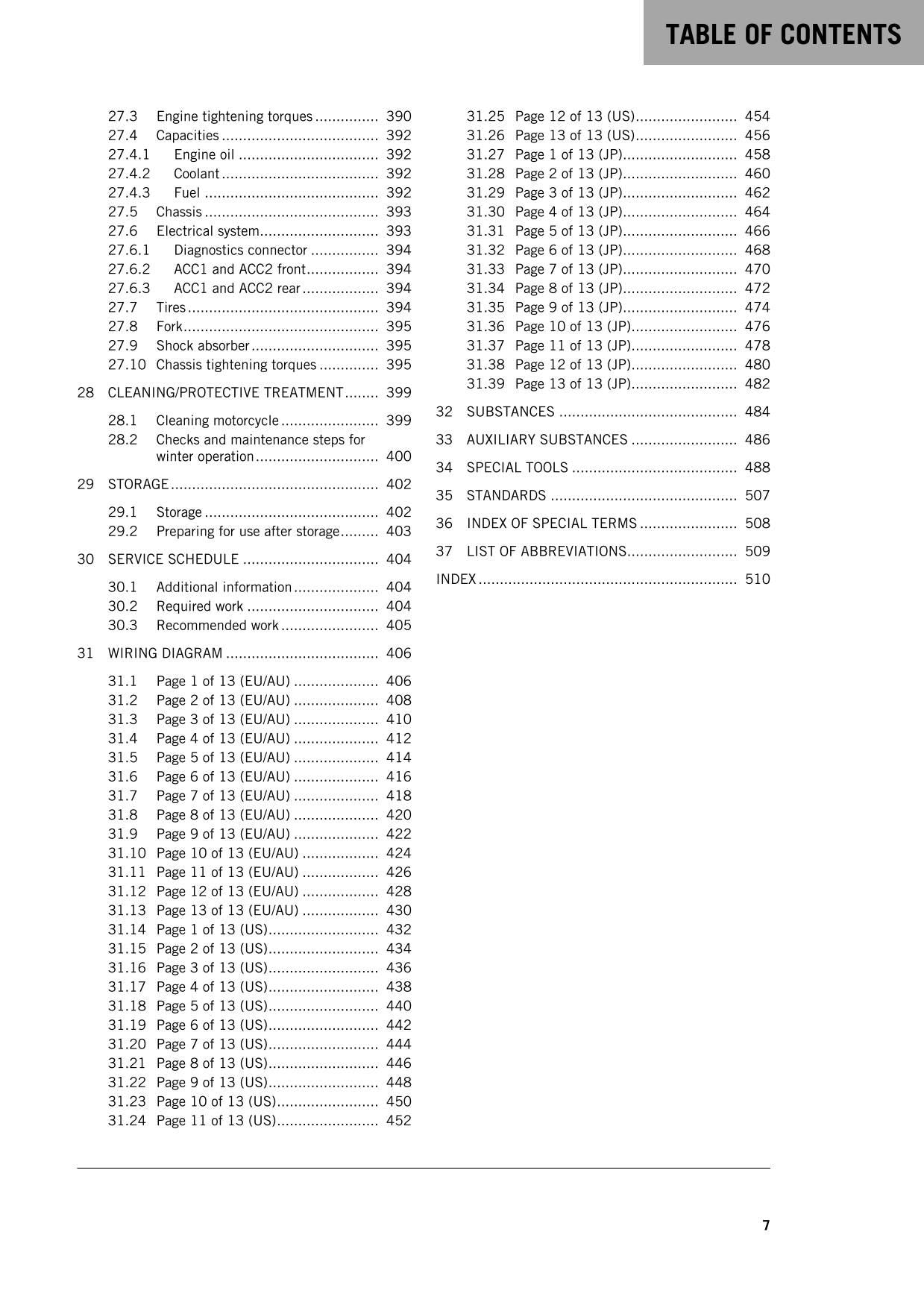 KTM 2016 - 1290 Super Duke GT - Service Workshop Repair Manual