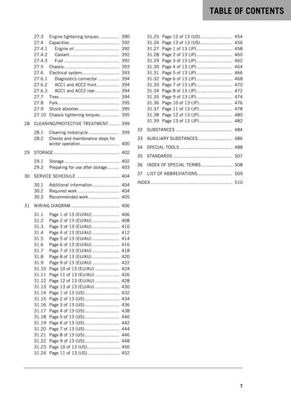 KTM 2016 - 1290 Super Duke GT - Service Workshop Repair Manual