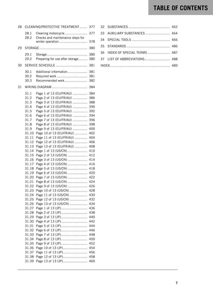 KTM 2016 - 1290 Super Adventure - Service Workshop Repair Manual