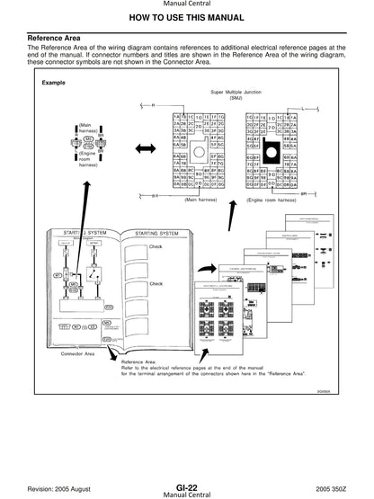 Nissan 2005 - 350z Z33 Series - Workshop Service Repair Manual
