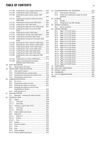 KTM 2015 - 125 200 Duke - Service Workshop Repair Manual