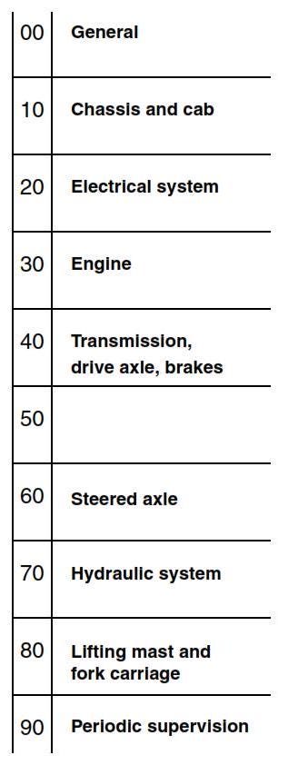 Kalmar Technical Handbook - DCD90-180 DCD70-32E3 70-40E5